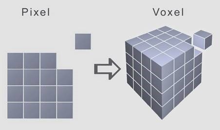 Dental Görüntü - Pixel ve Voxel