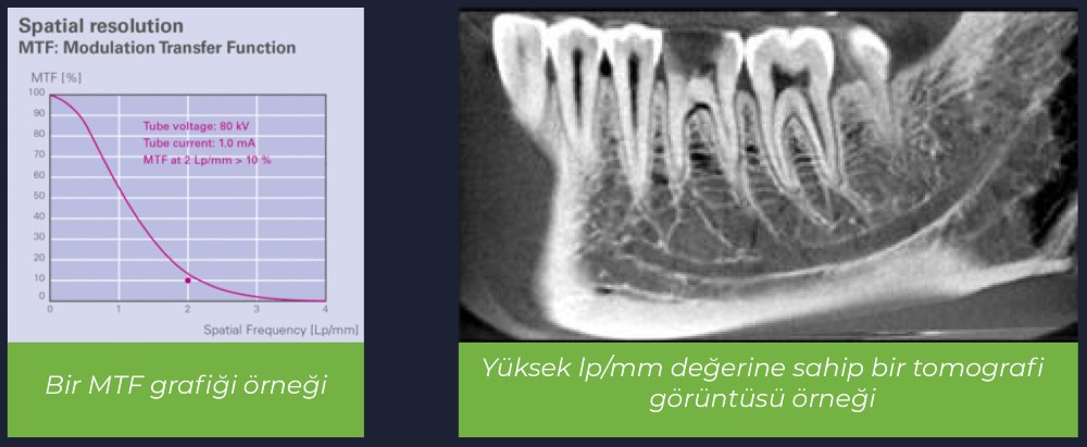 MTF Grafiği ve Dental Tomografi Örneği